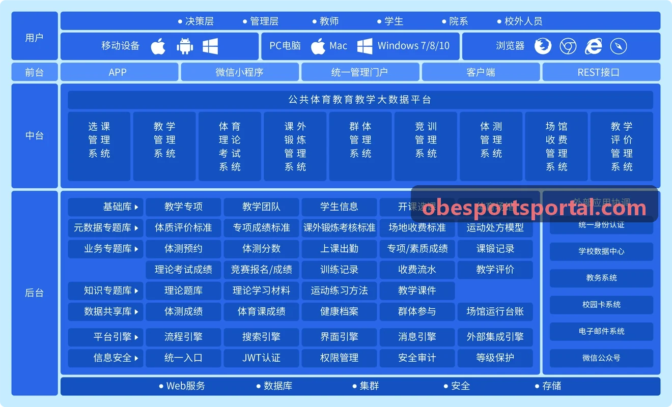 职业电子竞技战队战术数据复盘与BP推演